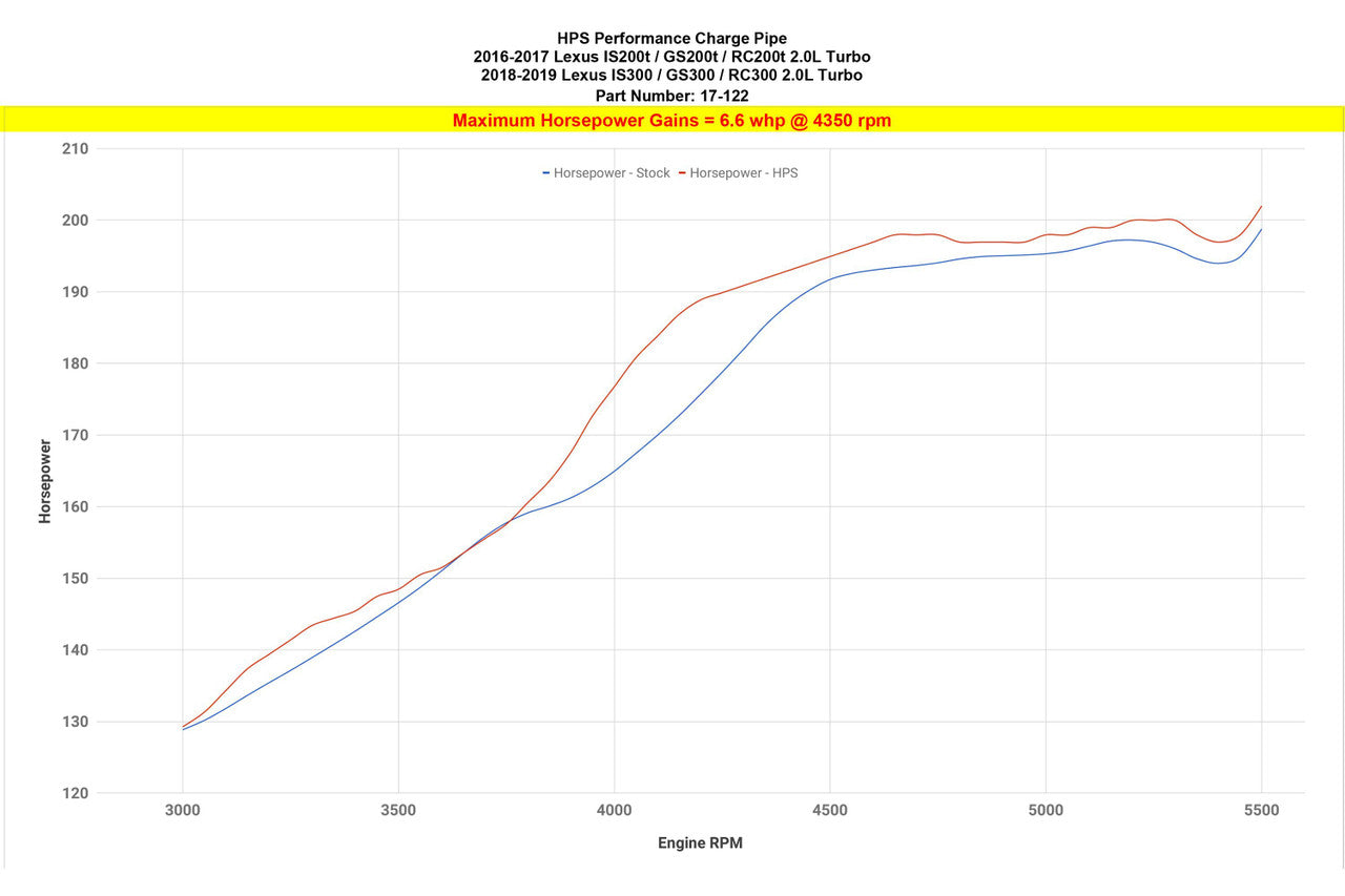 Best Intercooler Pipe for Lexus GS300 2018-20 17-122BL-5