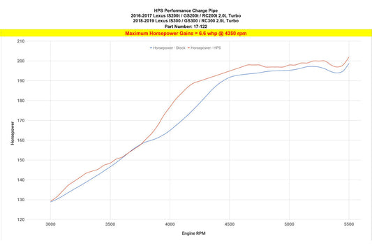 Best Intercooler Pipe for Lexus GS300 2018-20 17-122BL-5