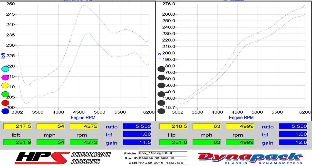 27-569BL Lexus IS350 2014-17 Blue HPS Short Ram Air Intake