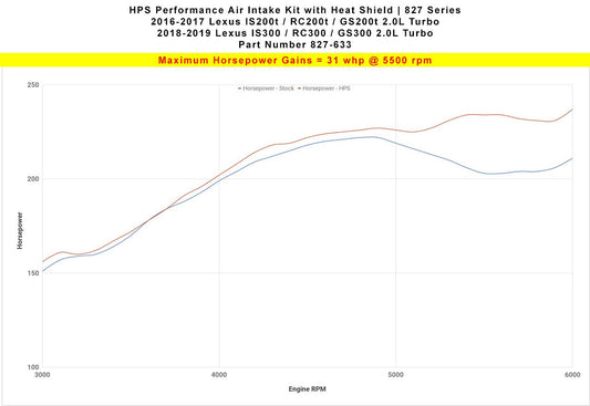 Best Short Ram Air Intake for Lexus GS200t 2016-17 827-633WB-3