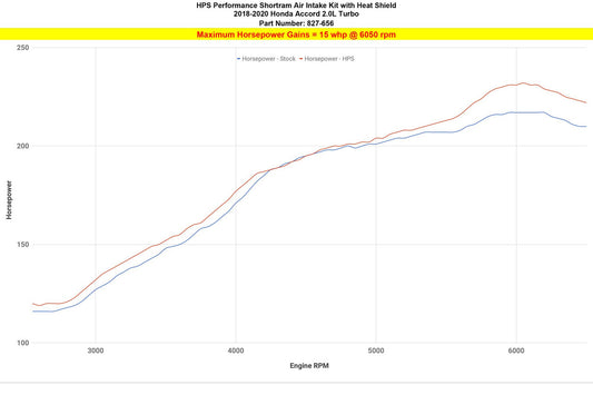 Best Short Ram Air Intake for Honda Accord 2018-20 827-656P