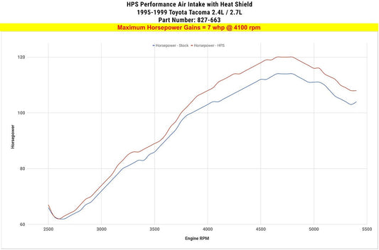 Best Short Ram Air Intake for Toyota Tacoma 1995-99 827-663WB-1
