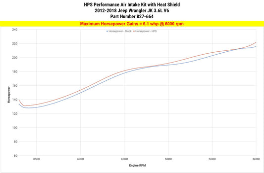Best Short Ram Air Intake for Jeep Wrangler 2012-18 827-664WB