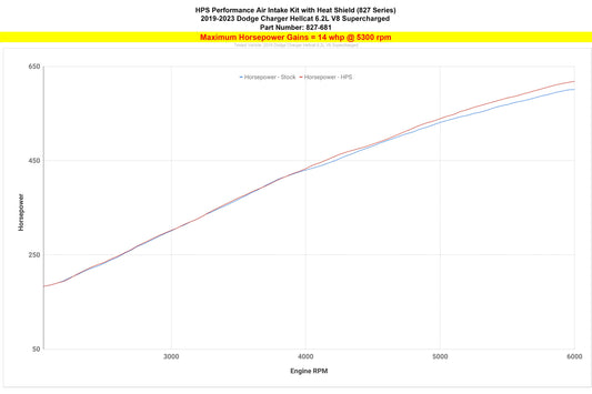Best Short Ram Intake for 2019-2023 Dodge Charger SRT Hellcat 827-681R