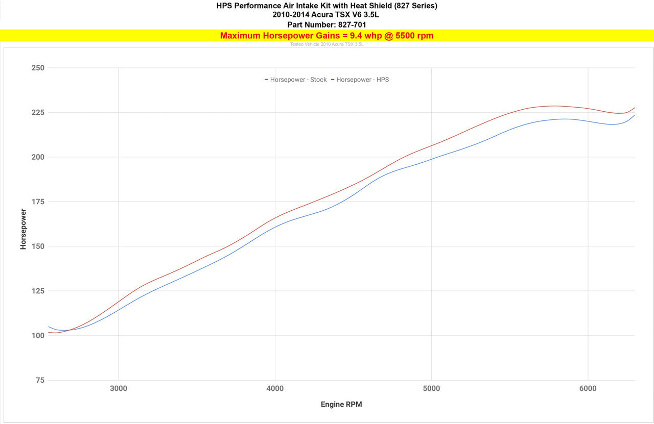 HPS Kit 2010-2014 Acura TSX 3.5L V6 827-7014 Polish Shortram Air Intake