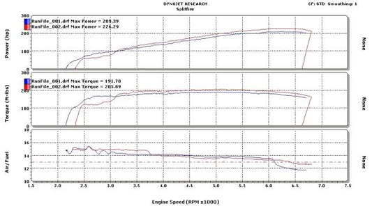 Tsudo 76mm Bellmouth Race Header Honda Civic Si K24Z7 2012-2015 2/4DR