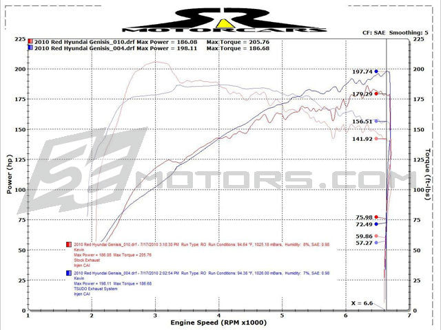 Tuyau d'essai de tuyau de descente Tsudo 09-14 Genesis 2.0T Coupé 3 pouces