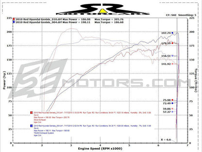 Tsudo 09-14 Genesis 2.0T Coupe Tubo de prueba de bajante de 3 pulgadas