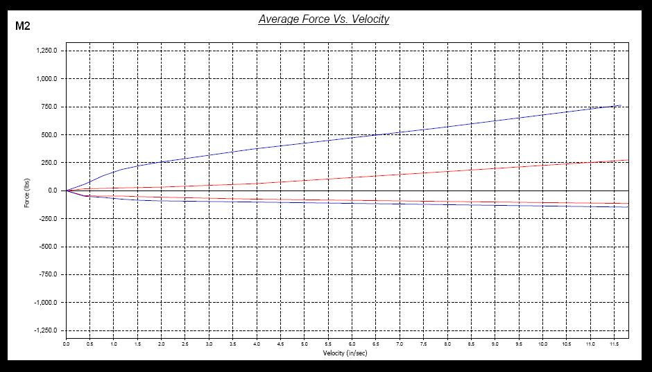 Megan Racing BMW E90/E92/E93 M3 07-13 Kit de amortiguadores roscados serie Euro E92M3