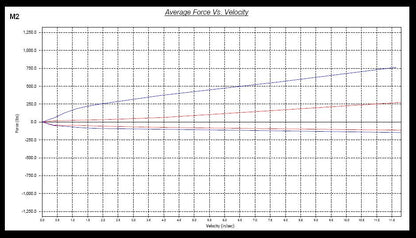 Megan Racing BMW E90/E92/E93 M3 07-13 Kit de amortiguadores roscados serie Euro E92M3