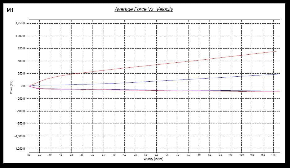 Megan Racing BMW E90/E92/E93 M3 07-13 Kit de amortiguadores roscados serie Euro E92M3