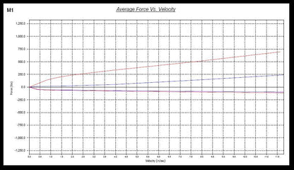 Megan Racing BMW E90/E92/E93 M3 07-13 Kit de amortiguadores roscados serie Euro E92M3