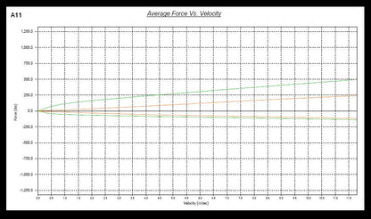 Megan Racing BMW E60 M5 05-10 MR-CDK-E60M5 Kit combinés filetés Euro