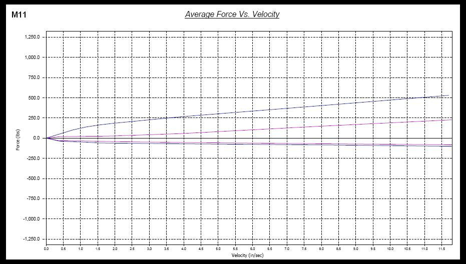 Megan Racing Mazda Protege 99-02 Combinés filetés Street Series MR-CDK-MP501