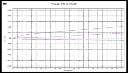 Megan Racing Mazda Protege 99-02 Combinés filetés Street Series MR-CDK-MP501