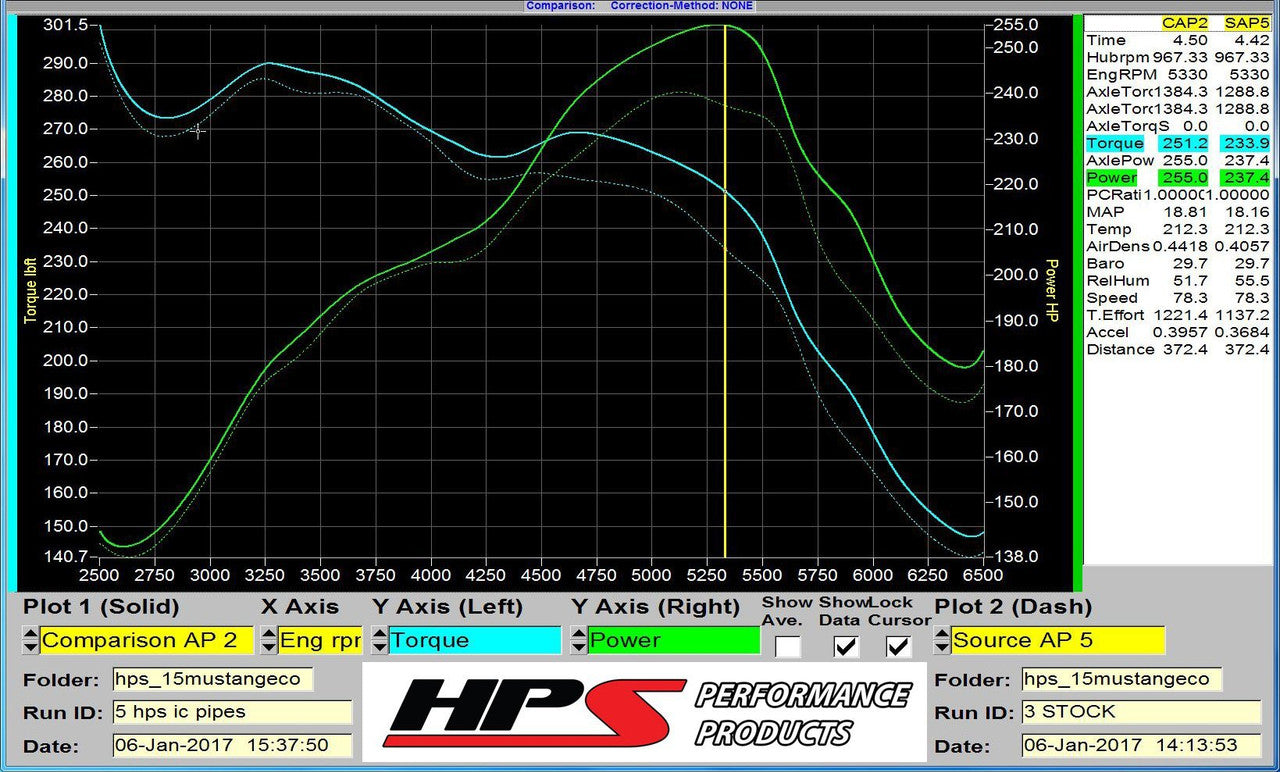 HPS Polish Intercooler Pipe Ford Mustang