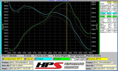 HPS Polish Intercooler Pipe Ford Mustang