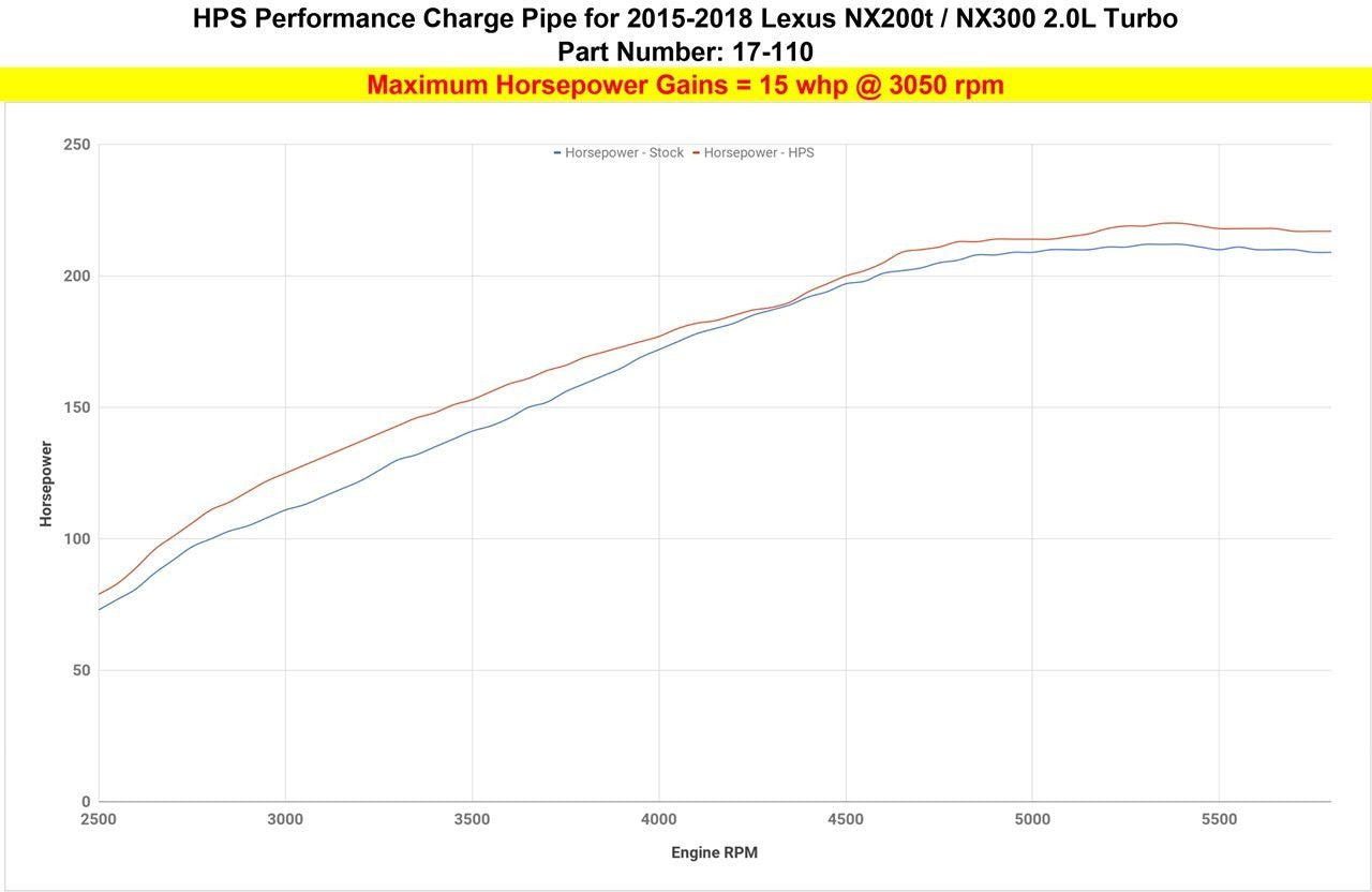 2015 NX200t HPS Intercooler Pipe