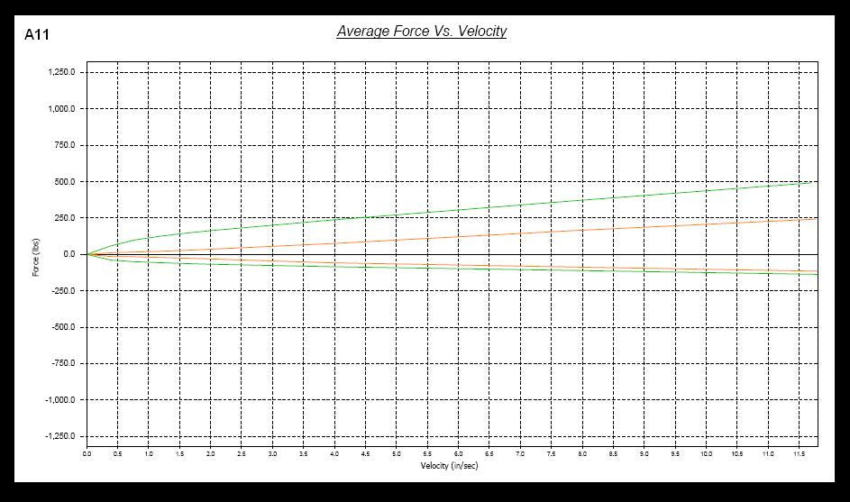 Megan Racing Mitsubishi EVO8/9 03-07 Kit de amortiguadores roscados serie Street MLE03