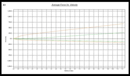 Megan Racing Mitsubishi Eclipse/Eagle Talon 89-94 Amortiguadores roscados ME89FWD