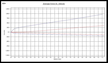 Megan Racing Track Series Mazda RX7 86-92 FC Amortiguadores roscados MR-CDK-MRX86TS