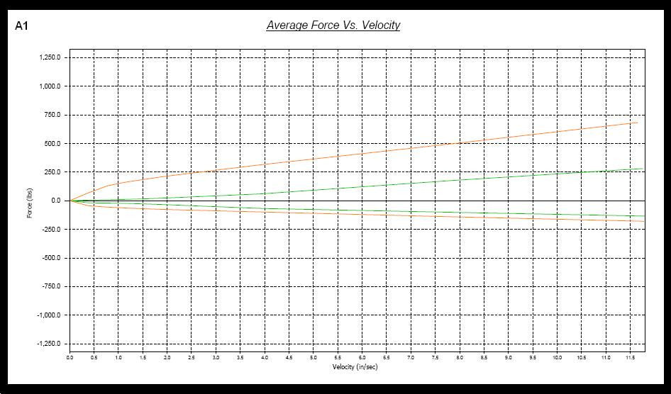 Kit coilover Megan Racing IS250 IS350 06-13 /GS350 GS430 06-12 EZII