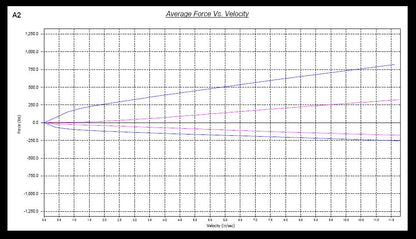 Megan Racing Infiniti M35 M45 05-10 MR-CDK-M45 EZII coilover kit