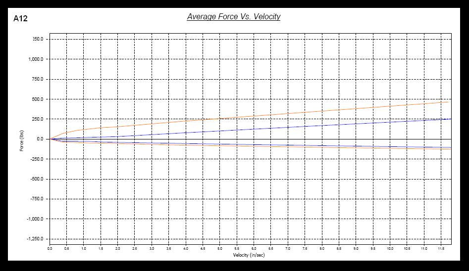 Megan Racing Audi A4 2002-08 MR-CDK-AA402FD Kit coilover européen