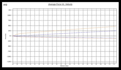 Megan Racing Audi A4 2002-08 MR-CDK-AA402FD Kit coilover européen