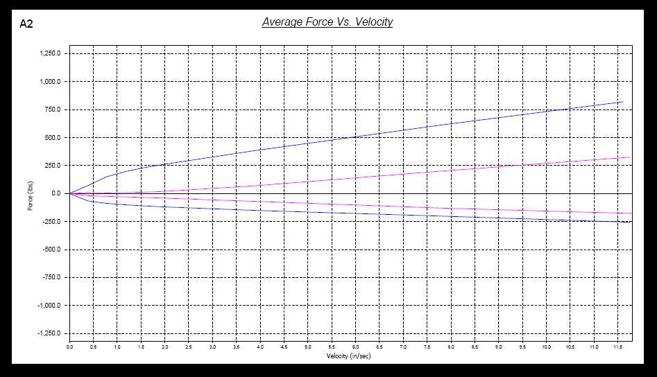 Megan Racing Audi A4 2002-08 MR-CDK-AA402FD Kit de suspensión roscada europea