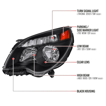 Spec-D 2010?€?2015 Chevrolet Equinox OE Style Matte Black Headlights