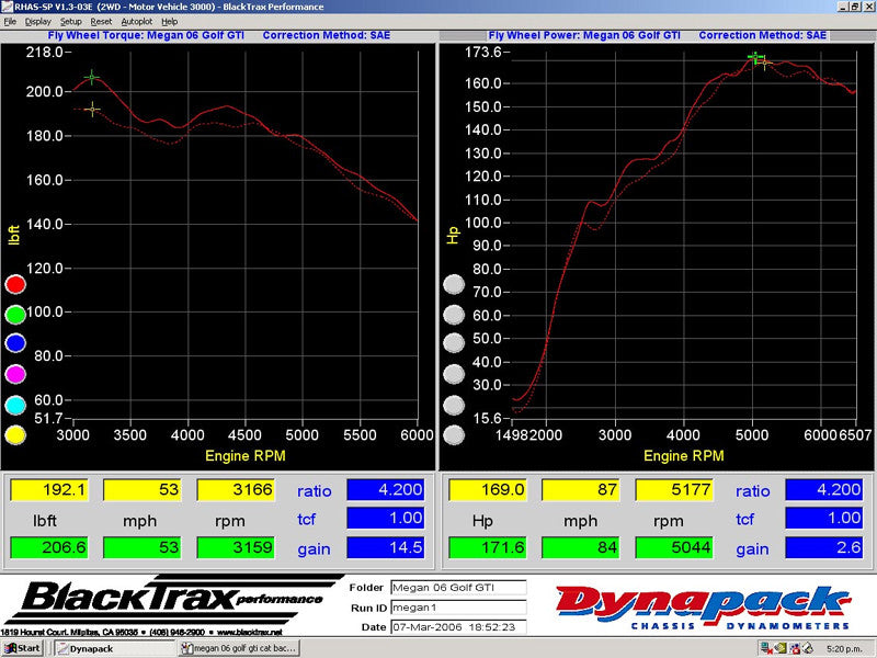 Megan Racing VW GTI 2006 - 2009 EO-R5 Échappement CatBack MR-CBS-VWG06T