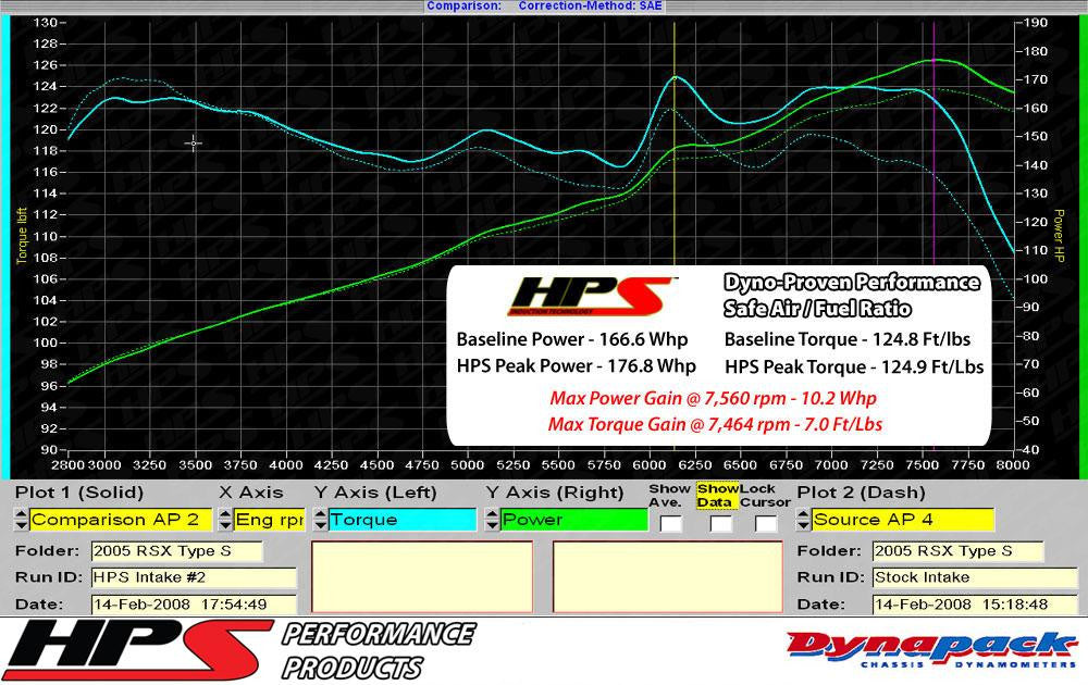 2002 RSX HPS Short ram Air Intake