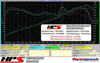 2002 Civic HPS Short ram Air Intake