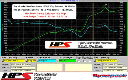 HPS Blue Short ram Air Intake Honda Accord