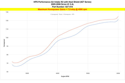 HPS Red Short ram Air Intake Kit Scion tC