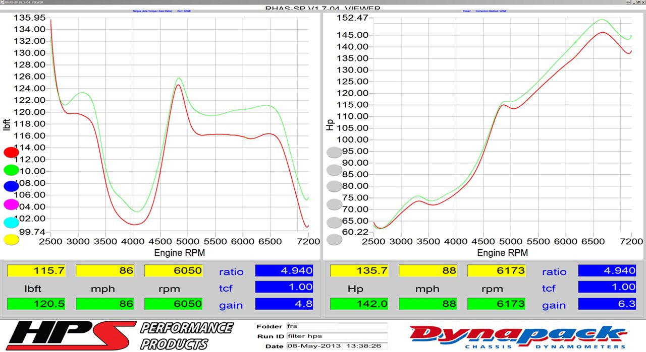 Subaru Brz  HPS Short ram dyno