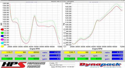 Subaru Brz  HPS Short ram dyno