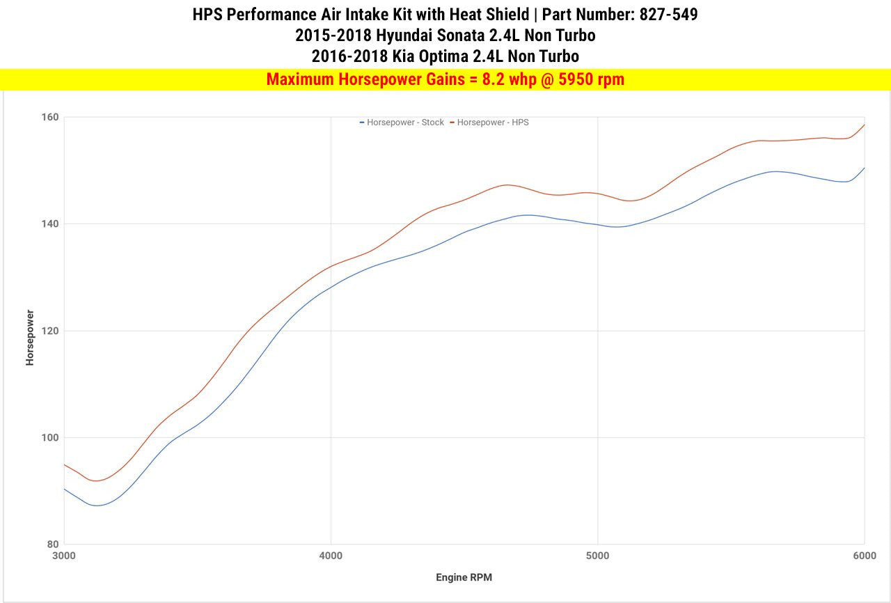 HPS Polish Short ram Air Intake Kia Optima