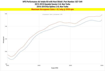 HPS Black Short ram Air Intake Kia Optima