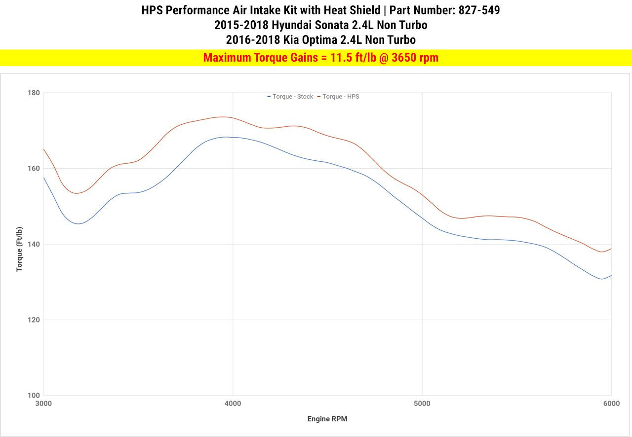 2015 Sonata HPS Short ram Air Intake