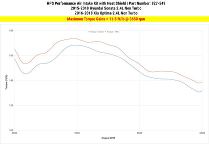 2016 Optima HPS Short ram Air Intake