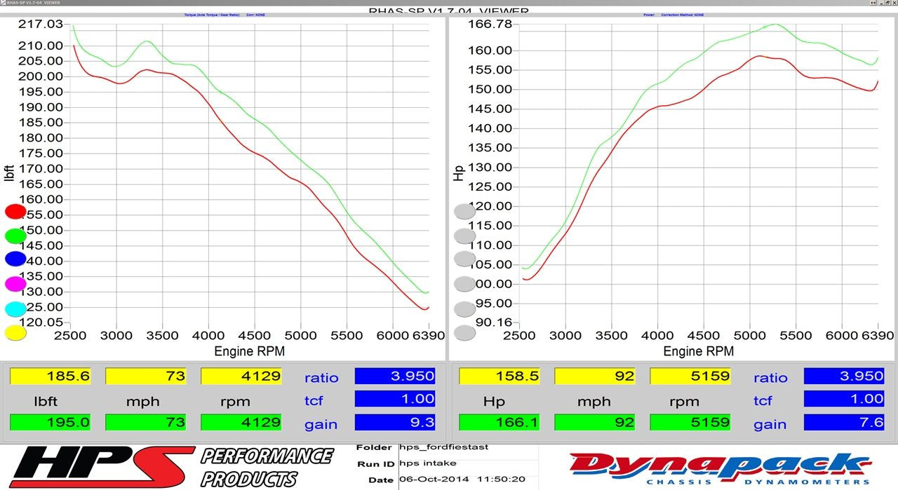 2014 Fiesta ST HPS Short ram Air Intake