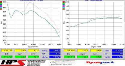 2010 Legacy HPS Short ram Air Intake