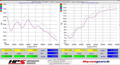 2012 Legacy HPS Short ram Air Intake