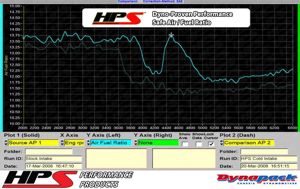 HSP 827-564P Polish Short ram Air Intake With Heat Shield