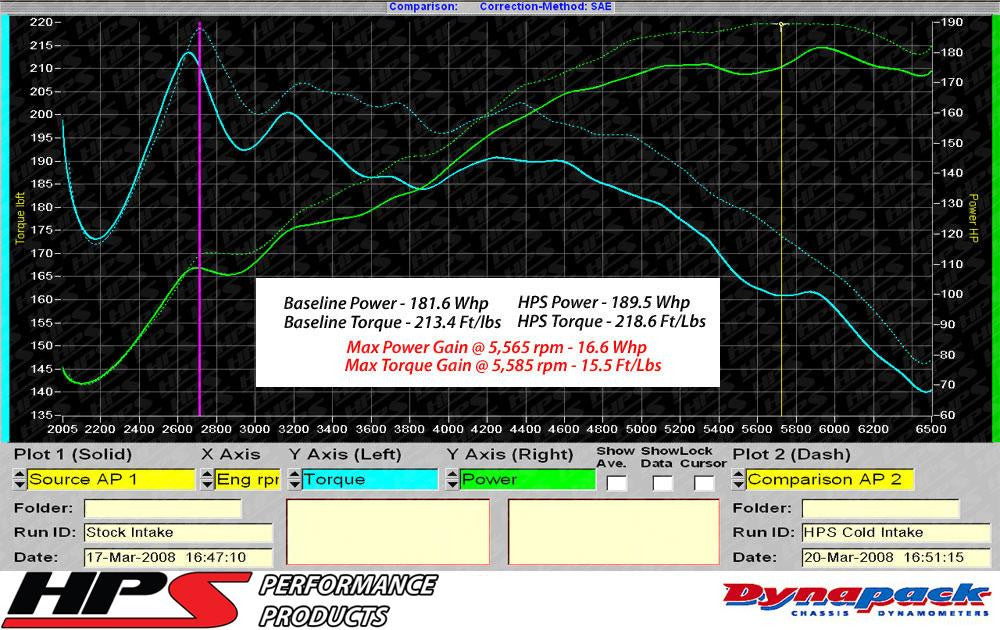 2006 Passat HPS Short ram Air Intake