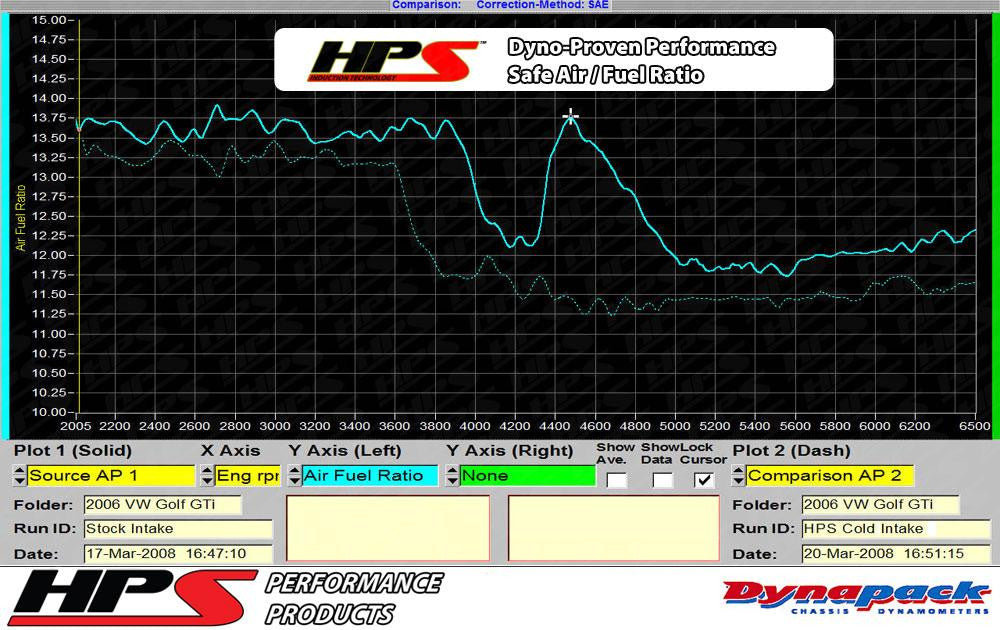 HSP 827-565P Polish Short ram Air Intake With Heat Shield