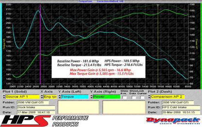 2006 Jetta GLI HPS Short ram Air Intake