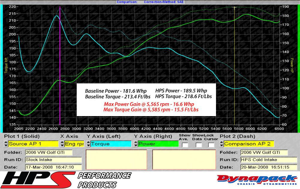 2006 GTI HPS Short ram Air Intake